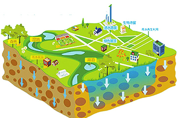 十三五發(fā)力和諧人居 九龍共建海綿城市開(kāi)發(fā)