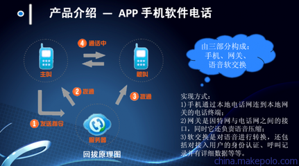 美陽(yáng)免費(fèi)網(wǎng)絡(luò)電話 三網(wǎng)通用的通訊新選擇