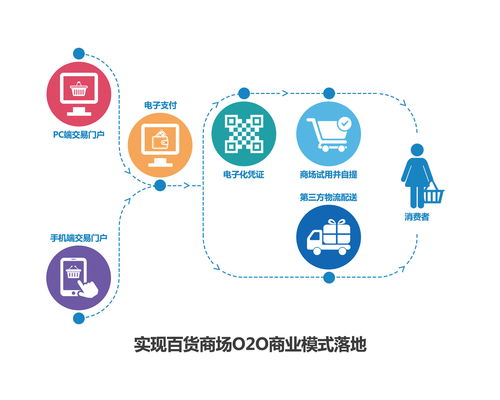 信息圖與信息咨詢(xún)服務(wù) 將復(fù)雜信息轉(zhuǎn)化為清晰洞察