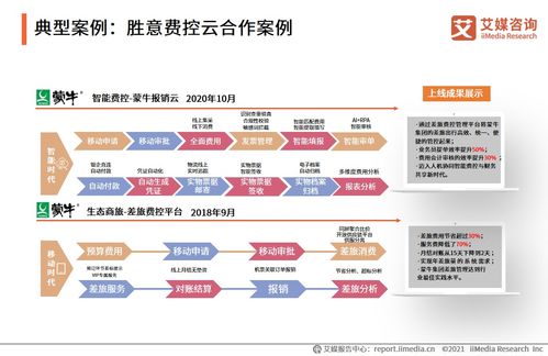 2021上半年中國(guó)企業(yè)費(fèi)控報(bào)銷(xiāo)服務(wù)市場(chǎng)深度解析 艾媒咨詢(xún)專(zhuān)題研究報(bào)告解讀