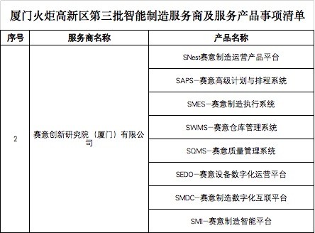 賽意信息獲選廈門(mén)火炬高新區(qū)智能制造服務(wù)商，專(zhuān)注打造專(zhuān)業(yè)信息咨詢(xún)新高地