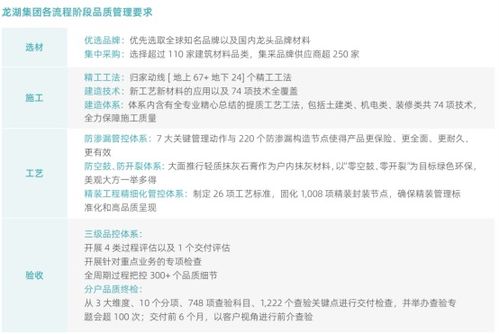 以善待為底色，龍湖集團(tuán)構(gòu)筑好產(chǎn)品、好服務(wù)、好生活