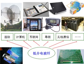 中國工程塑料信息網(wǎng) 計算機領域的創(chuàng)新材料應用平臺