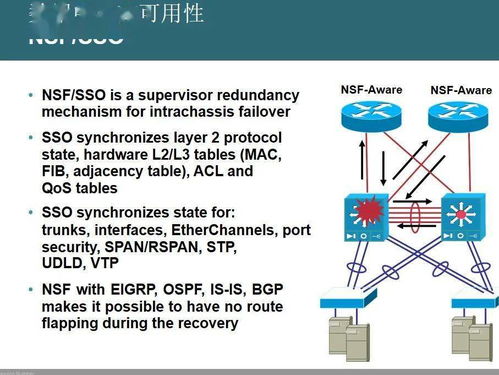 數(shù)據(jù)中心網(wǎng)絡架構(gòu)與設計指南 構(gòu)建高效、可靠與可擴展的網(wǎng)絡基石