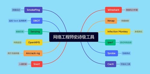2023年網(wǎng)絡工程師必備 12款史詩級工具全面盤點
